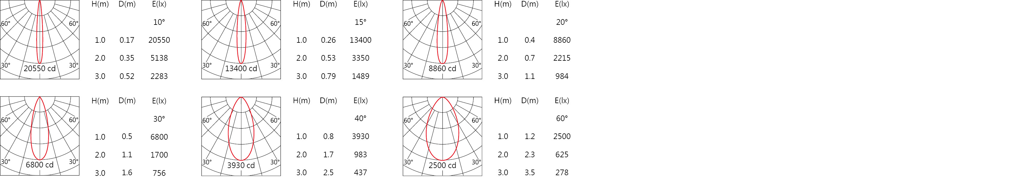 SA-8210-ATW   Light distribution.jpg