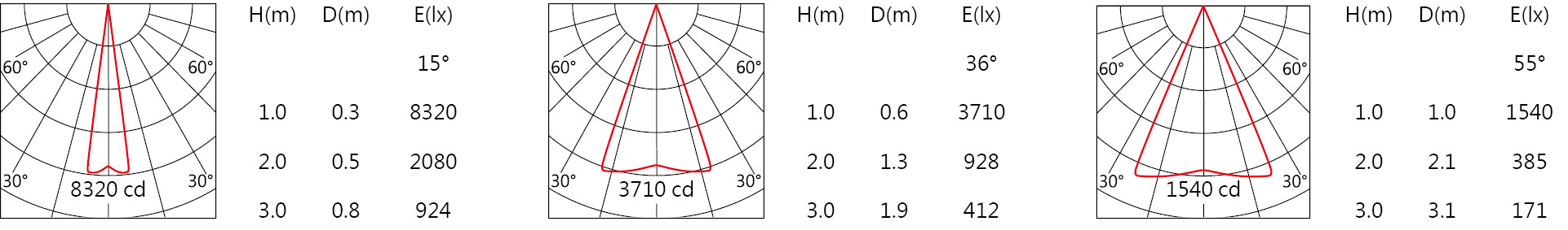 SA-8520-AD+AG 最大值.jpg