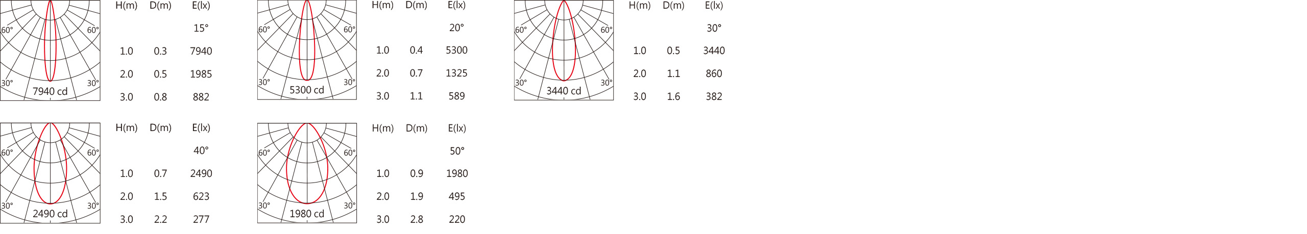 SA-8710-A Light distribution.jpg