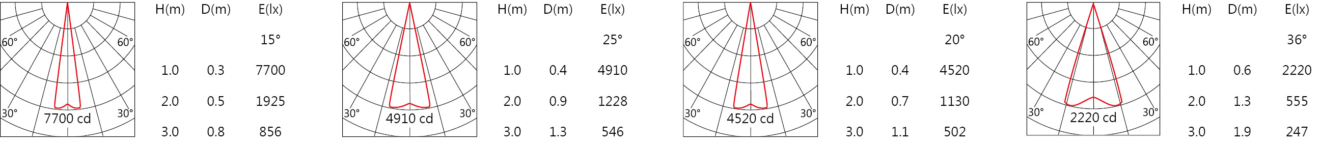 SA-8720-ADAG 最大配光修改.jpg