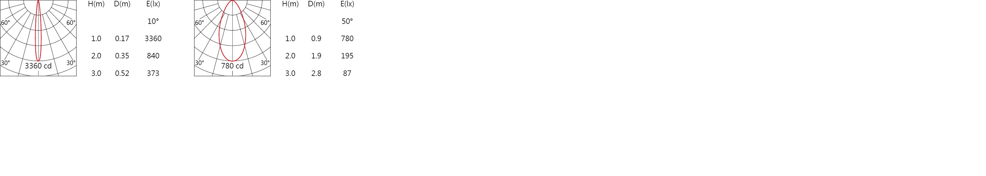 SA-8720-ADAZ最大Light distribution.jpg