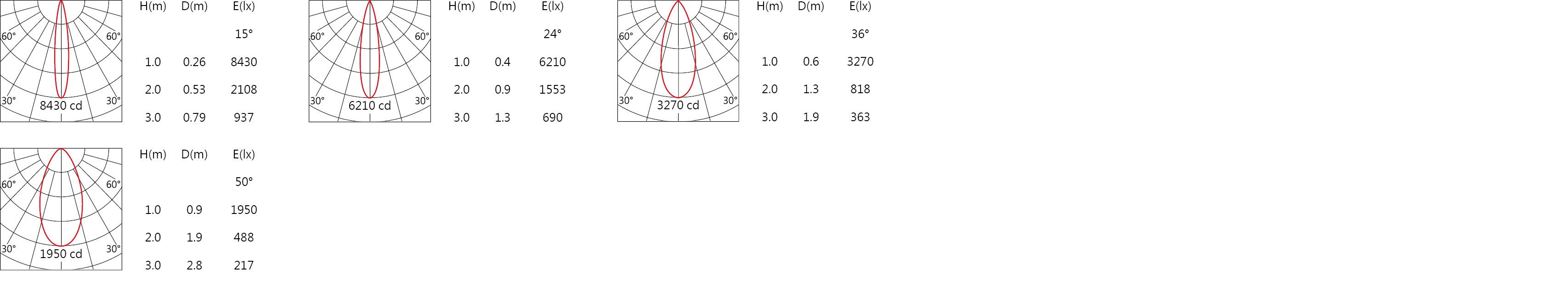 RA-771R Light distribution.jpg