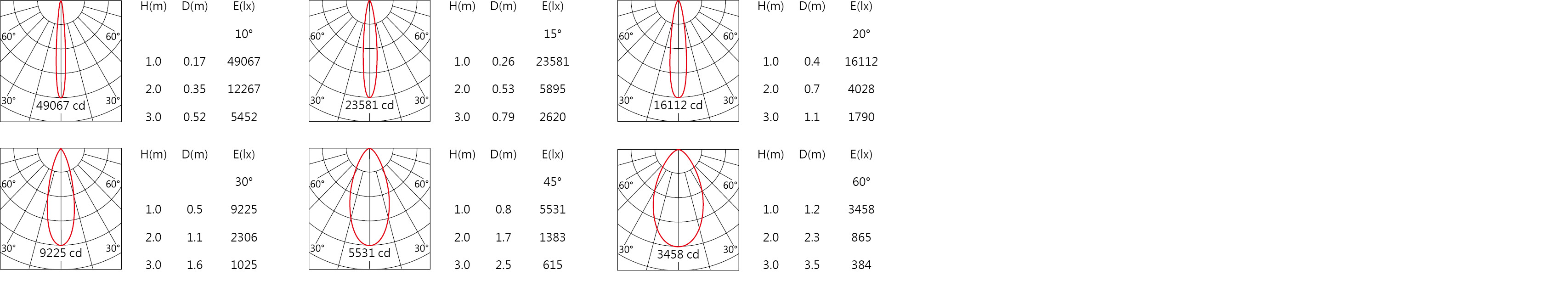 WG-716R Light distribution.jpg