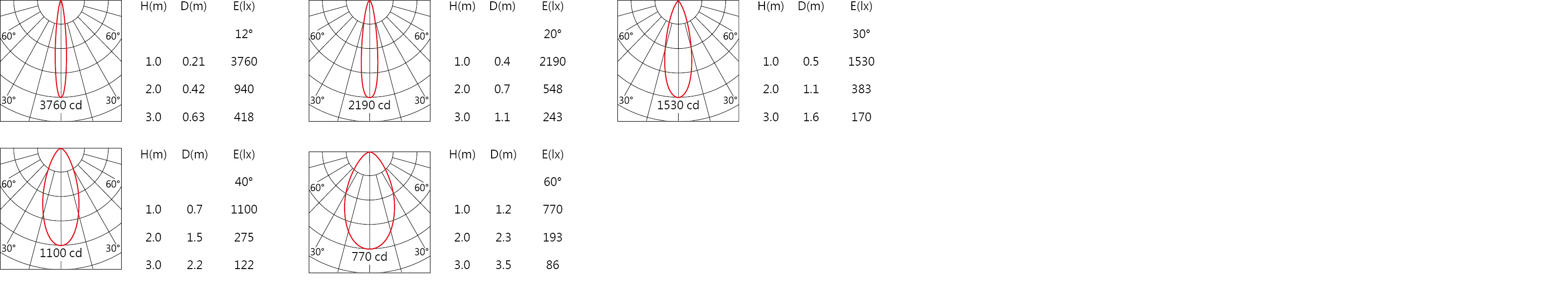 WG-712R Light distribution.jpg