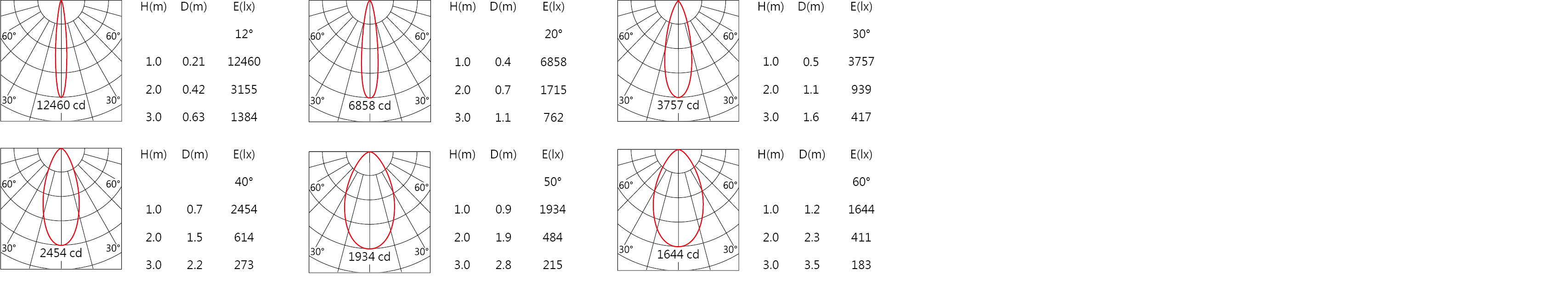 WG-713R Light distribution.jpg