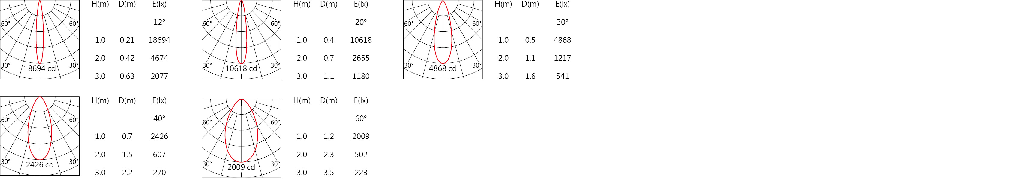 WG-715R Light distribution.jpg