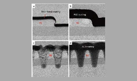 Low-temperature ALD application for photoresists