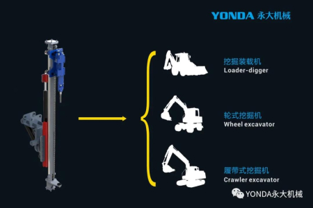 YONDA 挖改鑽系統
