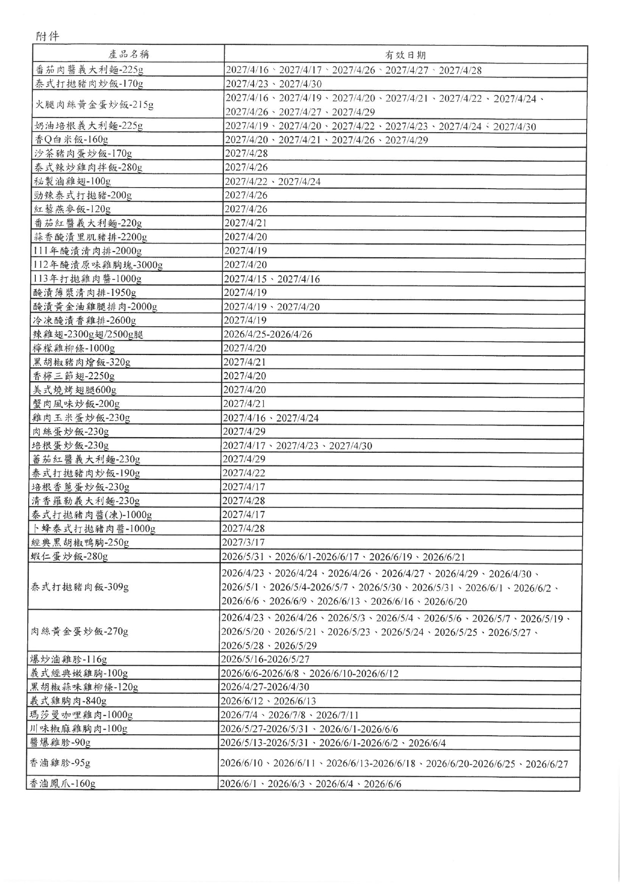 卜蜂食品聲明書