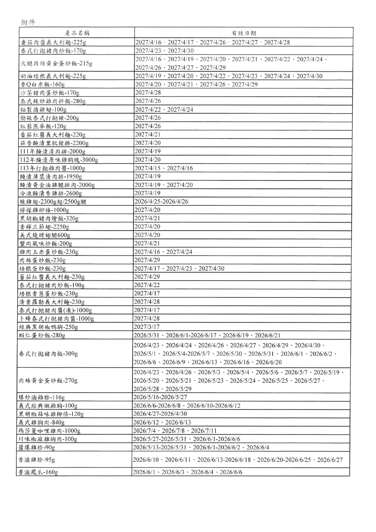 卜蜂食品聲明書