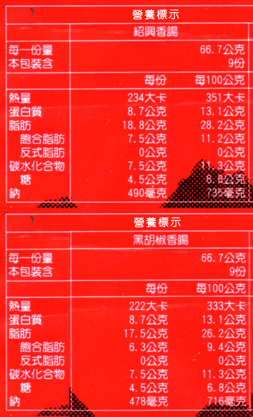 營養標示