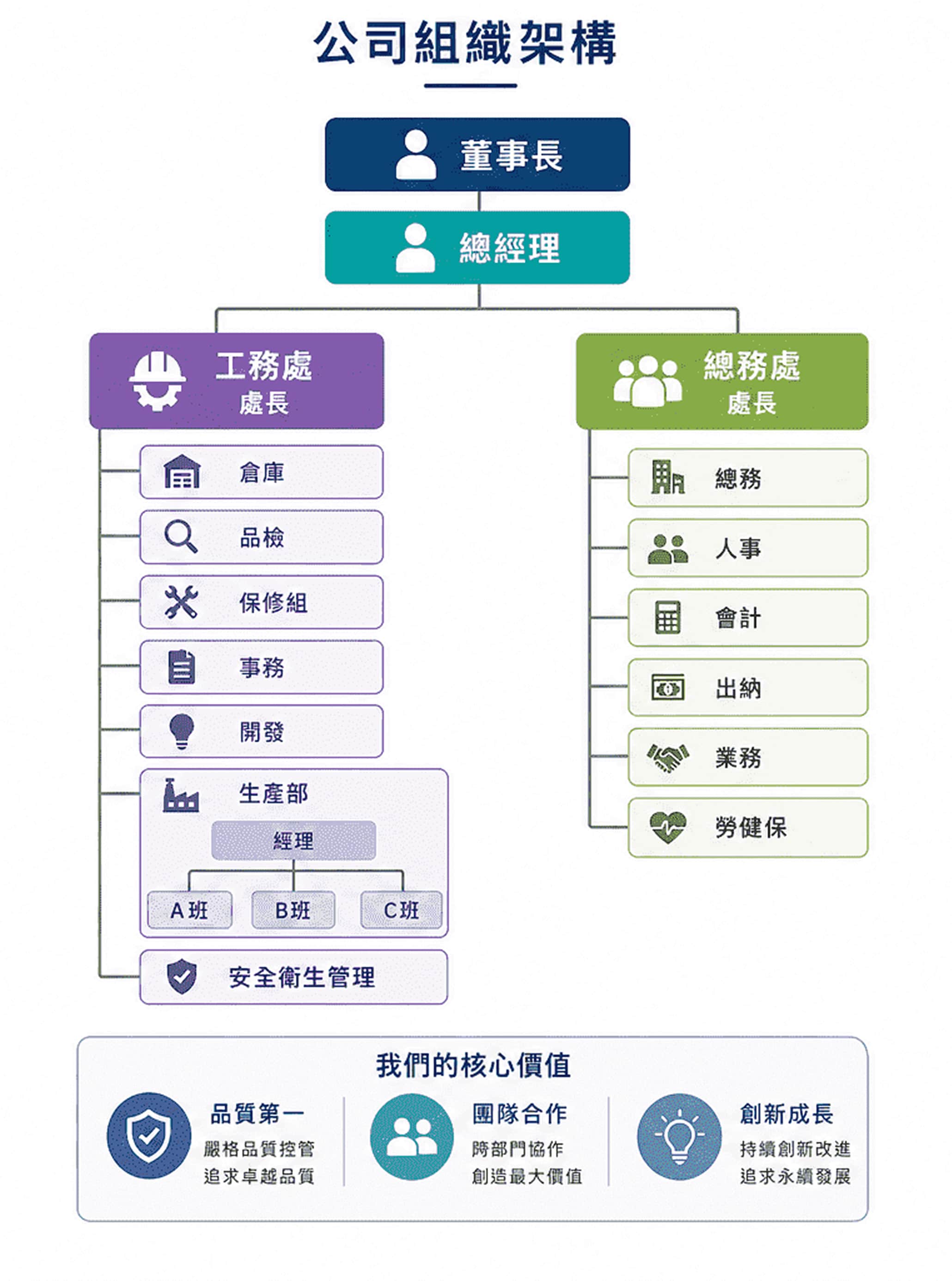 公司架構介紹