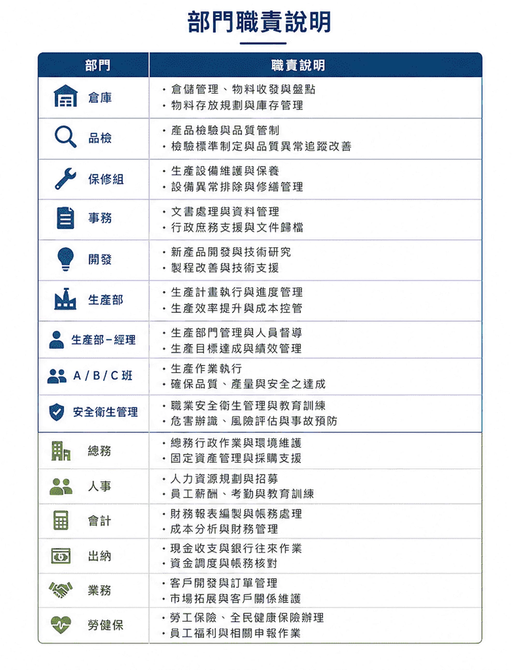 公司架構介紹