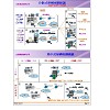 IP網路通信解決方案(Alcatel)