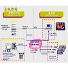 多媒體資訊播放系統-Digital映像配信系統