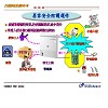 通航電話總機系統- DCS 30數位家庭安防系統