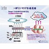 電話總機系統與企業電話節費方案整合-VIBO